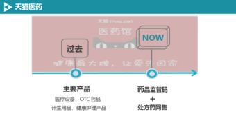 BAT在移动医疗与药品互联网信息服务领域的战略布局