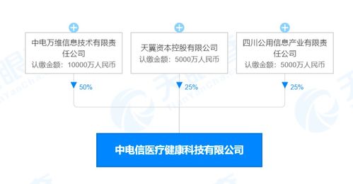 注册资本2亿，中国电信切入医械领域 5G如何赋能智慧医疗与药品信息服务新生态