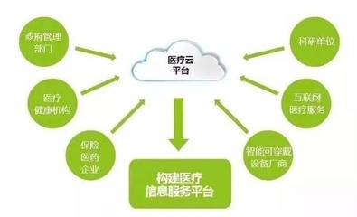 中国移动“互联网+智慧医疗” 以药品互联网信息服务赋能健康医疗新基建