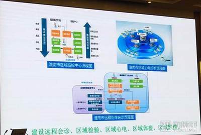 淮南唯一公立三甲医院领航区域医疗，联动40余家机构打造互联网医疗新生态