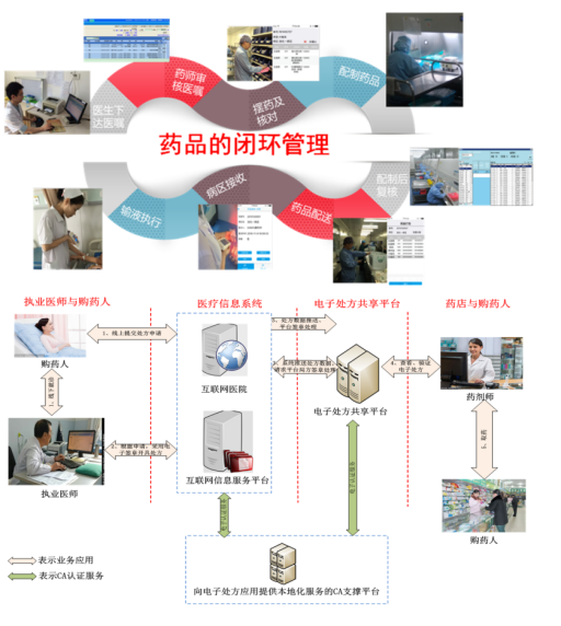 南大一附院药学部 以“互联网+药学服务”践行“我为群众办实事”
